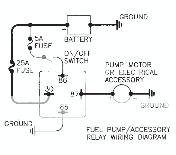 Proper fuse size and location Team Chevelle
